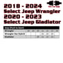 Remote Start for 2018-2024 Jeep Push-to-Start Vehicles with 2 Long Range Remotes Image 2