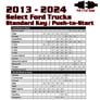 Remote Start + Transmitter for Select 2014-2025 Ford Vehicles + Kleinn RFKIT2W Image 4