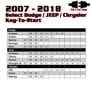 Remote Start + Transmitter for 2007-2018 Dodge, Jeep, Chrysler + Kleinn RFKIT1 Image 3