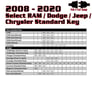 Remote Start for 2008-2020 RAM, Dodge, Jeep, Chrysler Key or Push-to-Start Image 3