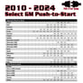 Remote Start + transmitter for 2010-2024 GM Vehicles + Kleinn RFKIT2W Image 3