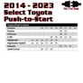 Remote Start for 2014-2023 Toyota Push-to-Start Vehicles Image 3