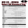 Remote Start for 2010-2024 Chevy Silverado, GMC Sierra & Other GM Image 3