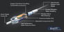 DB Link SF17 Image 2